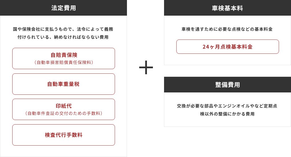 整備・車検 料金プラン